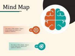 Mind map knowledge business management planning strategy marketing