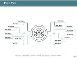 Mind map knowledge marketing ppt powerpoint presentation ideas model