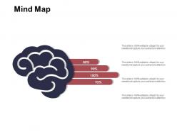 Mind map knowledge ppt powerpoint presentation ideas model