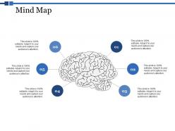 Mind map knowledge ppt powerpoint presentation visual