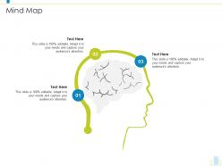 Mind map load balancer it ppt powerpoint presentation file infographics