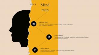 Mind Map Market Branding Strategy For New Product Launch Mky SS