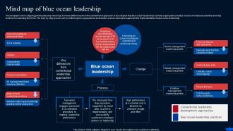 Mind Map Of Blue Ocean Leadership Blue Ocean Strategy And Shift Create New Market Space Strategy Ss