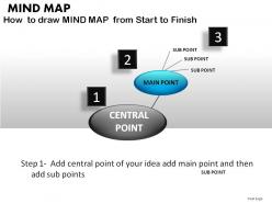 Mind map powerpoint presentation slides