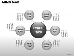 Mind map powerpoint presentation slides