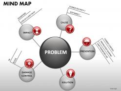 Mind map powerpoint presentation slides