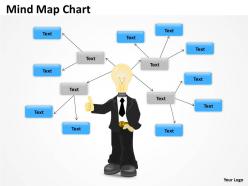 Mind Map ppt diagram