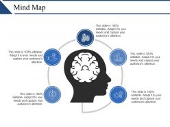 Mind map ppt influencers