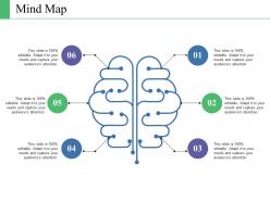 Mind map ppt pictures grid