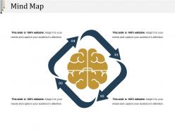Mind map ppt presentation examples