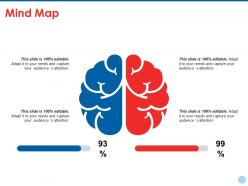 Mind map ppt summary ideas
