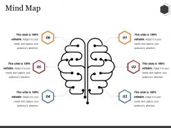 Mind map ppt summary visual aids