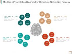 Mind map presentation diagram for describing networking process