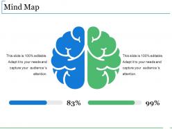 Mind map presentation ideas