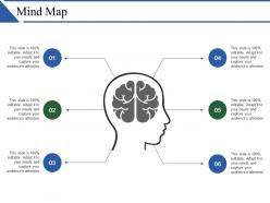 Mind map presentation slides