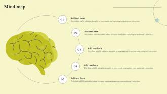 Mind Map Reducing Customer Acquisition Cost By Preventing Churn