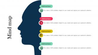 Mind Map Role And Importance Of Display Advertising In Online Marketing MKT SS V