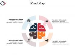 Mind map sample of ppt presentation