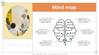 Mind Map Smart Manufacturing Ppt Show Graphics Download