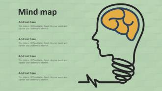 Mind Map SMS Marketing Guide For Small Organizations MKT SS V