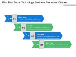 Mind map social technology business processes culture organization