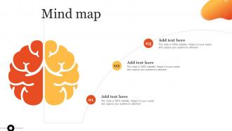 Mind Map Steps To Develop Marketing Plan MKT SS V