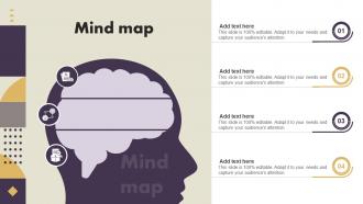 Mind Map Strategic Implementation Of Effective Consumer Adoption Process