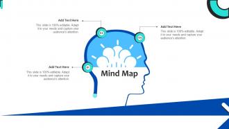 Mind Map Strategies For Adopting Ambush Marketing MKT SS V