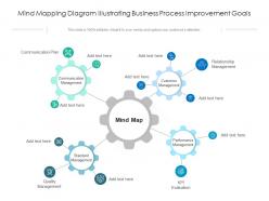 Mind mapping diagram illustrating business process improvement goals
