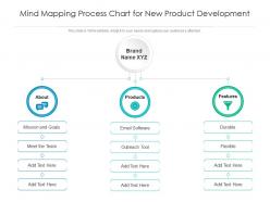 Mind mapping process chart for new product development