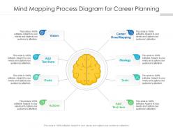 Mind mapping process diagram for career planning