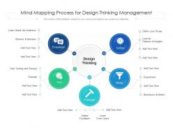 Mind mapping process for design thinking management