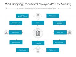 Mind mapping process for employees review meeting