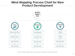 Mind Mapping Process Planning Business Communication Marketing Improvement Goals