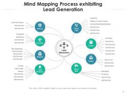 Mind Mapping Process Planning Business Communication Marketing Improvement Goals