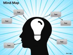 Mindmap chart brain