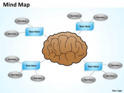 Mindmap description
