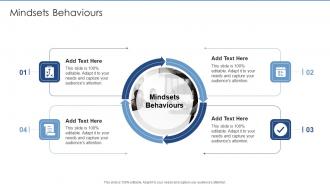 Mindsets Behaviours In Powerpoint And Google Slides Cpb