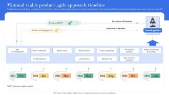 Minimal Viable Product Agile Approach Timeline