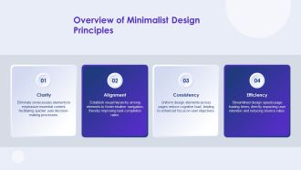 Minimalist Web For Faster User Experiences PPT Example AT Aesthatic Good