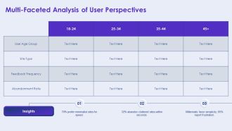 Minimalist Web For Faster User Experiences PPT Example AT Idea Unique