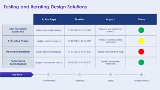 Minimalist Web For Faster User Experiences PPT Example AT Impactful Unique