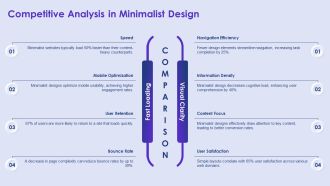 Minimalist Web For Faster User Experiences PPT Example AT Customizable Unique