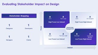Minimalist Web For Faster User Experiences PPT Example AT Compatible Unique