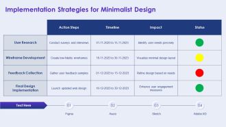 Minimalist Web For Faster User Experiences PPT Example AT Colorful Unique
