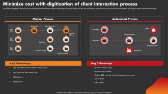 Minimize Cost With Digitization Of Client Interaction Process Strategic Improvement In Banking Operations