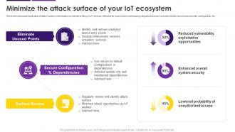Minimize The Attack Surface Of Your IoT Ecosystem Internet Of Things IoT Security Cybersecurity SS