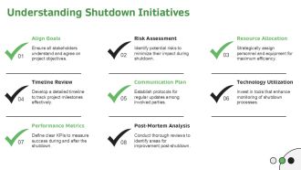 Minimizing Downtime Strategies For Optimization PPT Sample AT Analytical Captivating