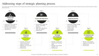 Minimizing Resistance And Enhancing Performance With Strategic Leadership Management Strategy CD V Impressive Interactive