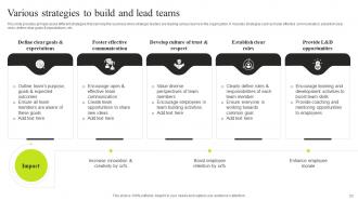 Minimizing Resistance And Enhancing Performance With Strategic Leadership Management Strategy CD V Impressive Visual